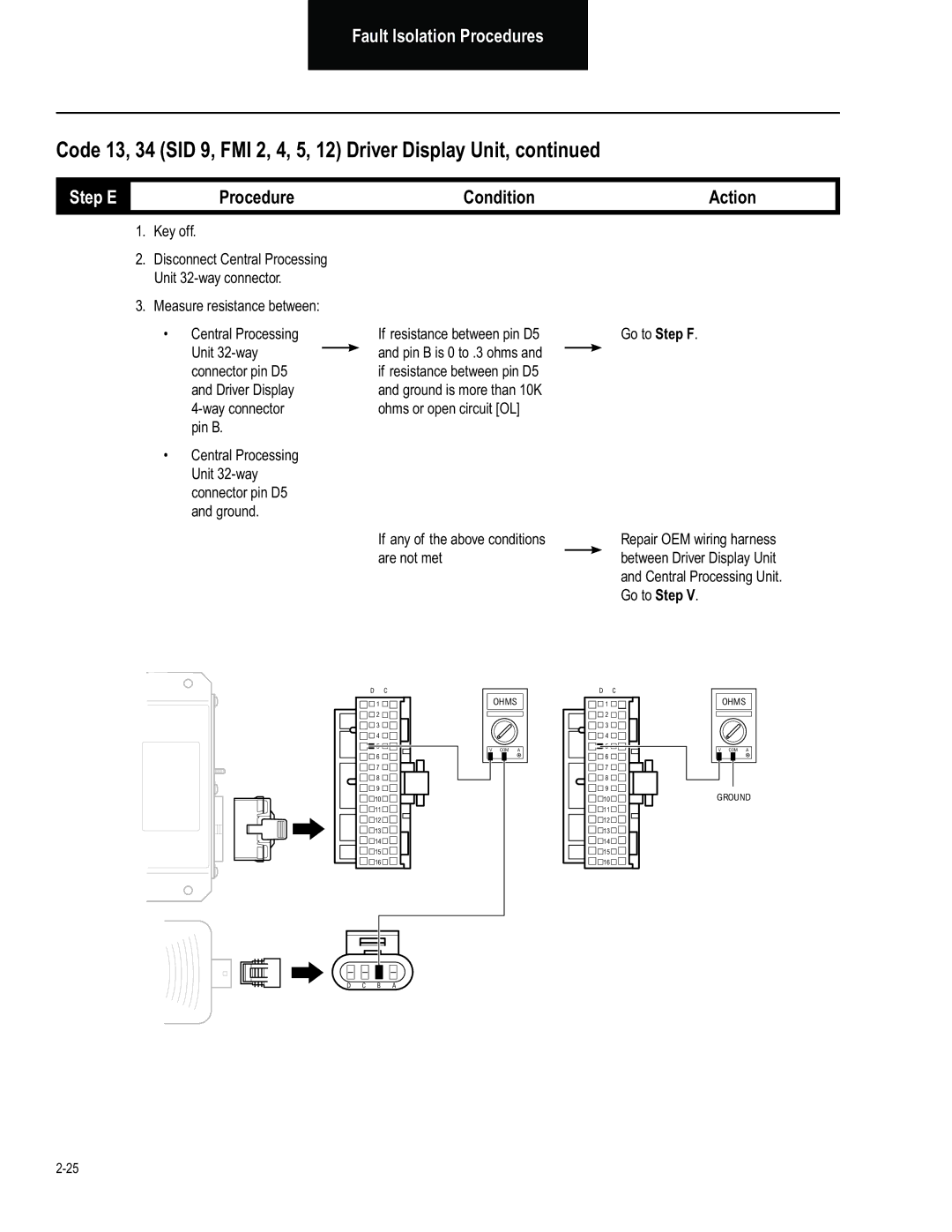 BENDIX BW2849 manual Step E 