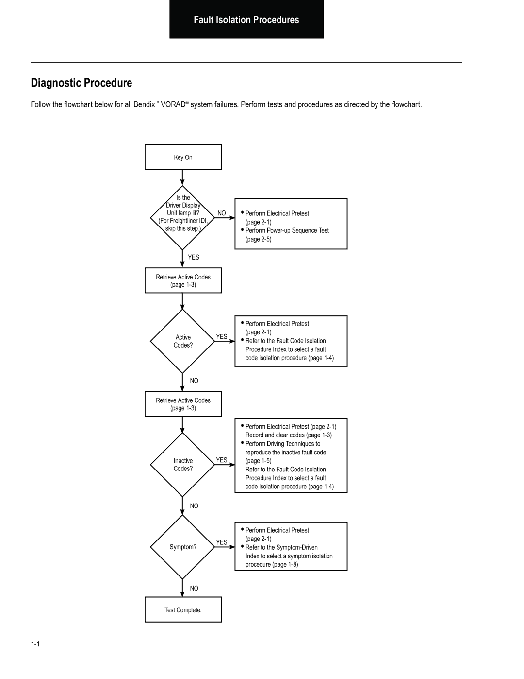 BENDIX BW2849 manual Diagnostic Procedure, Yes 