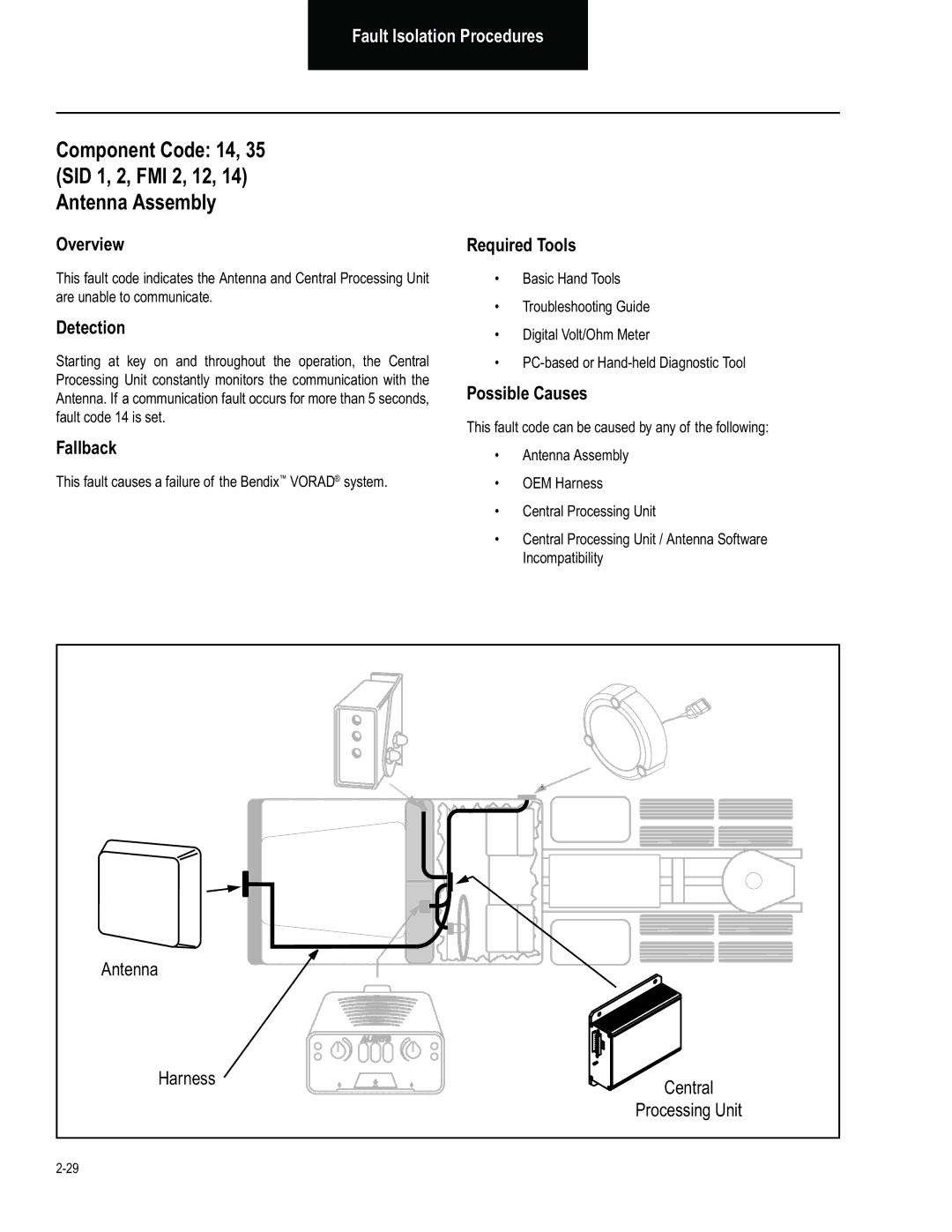 BENDIX BW2849 manual Component Code 14 SID 1, 2, FMI 2, 12 Antenna Assembly 