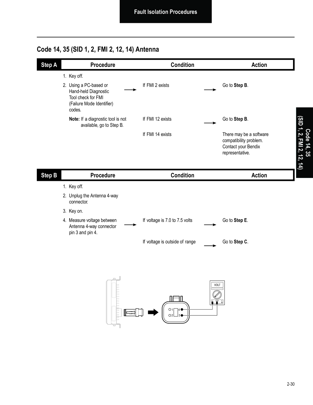 BENDIX BW2849 manual Code 14, 35 SID 1, 2, FMI 2, 12, 14 Antenna, Key off Unplug the Antenna 4-way connector Key on 