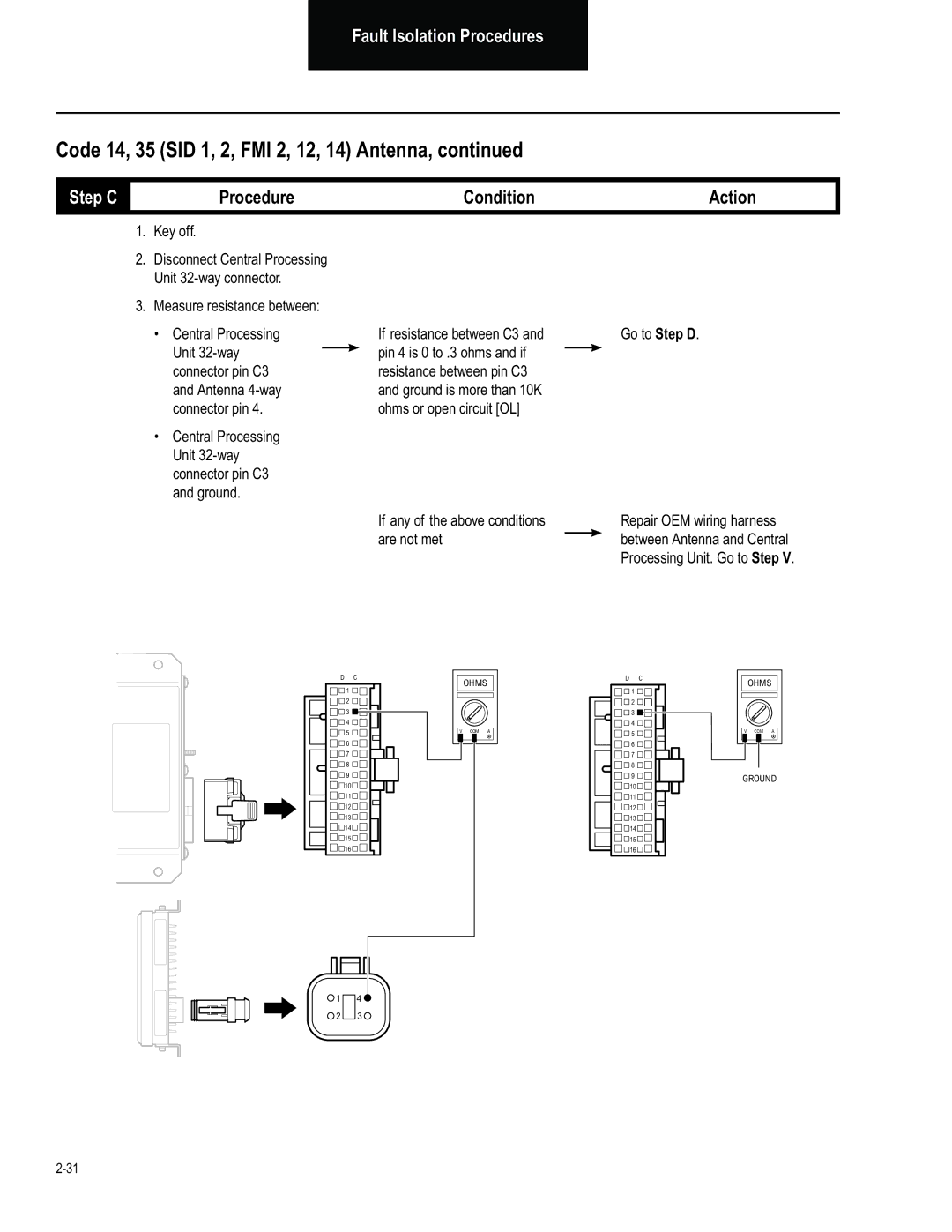 BENDIX BW2849 manual Step C 