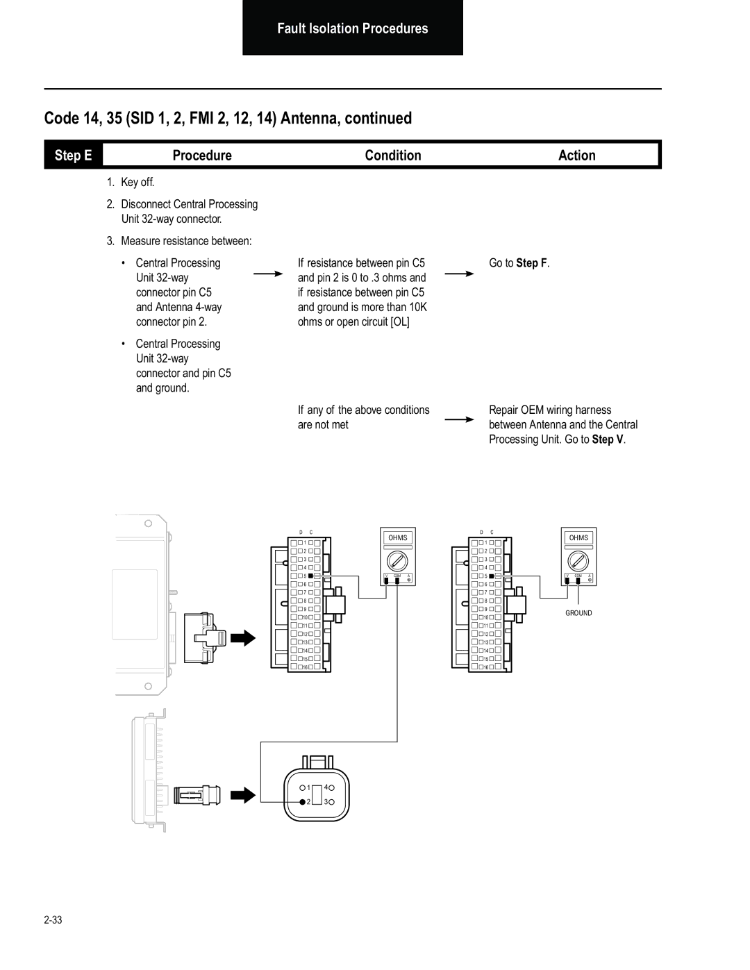 BENDIX BW2849 manual Step E 