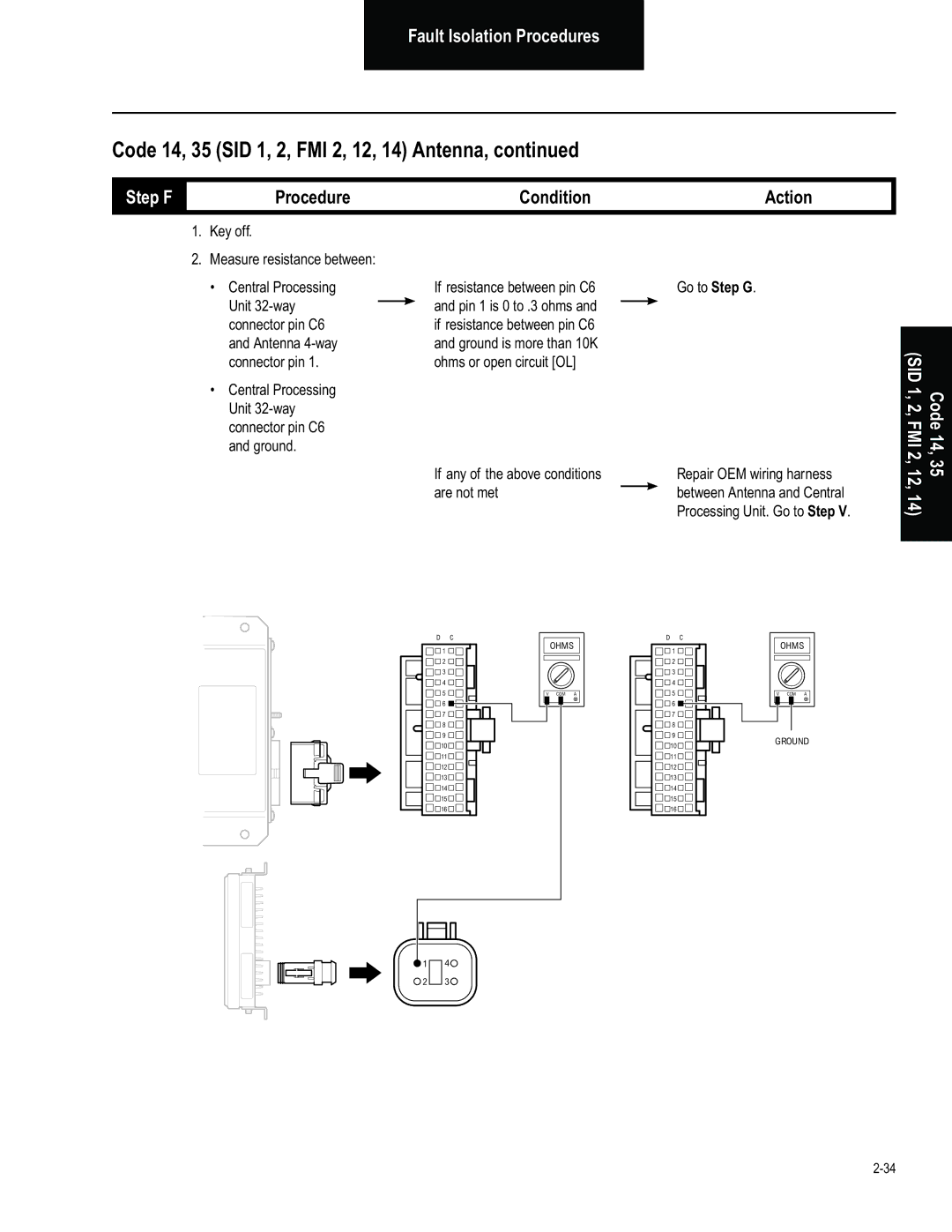 BENDIX BW2849 manual Step F 