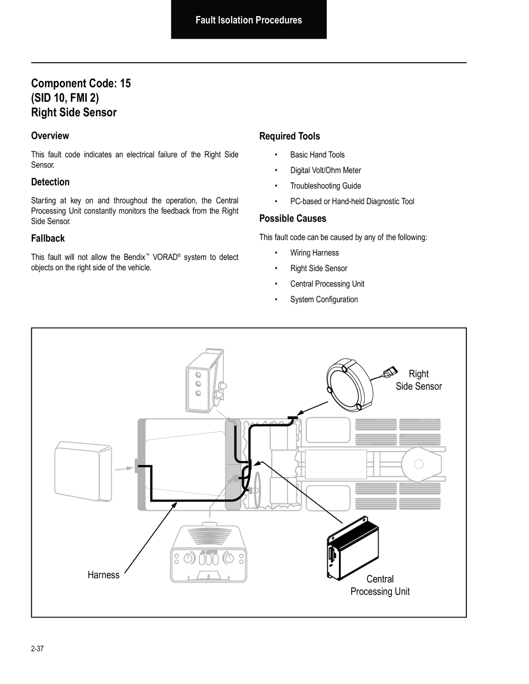 BENDIX BW2849 manual Component Code SID 10, FMI Right Side Sensor, Central 