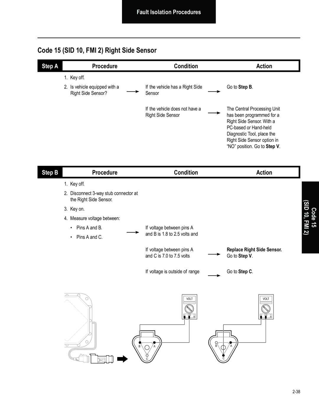 BENDIX BW2849 manual Code 15 SID 10, FMI 2 Right Side Sensor, Right Side Sensor?, If voltage between pins a 