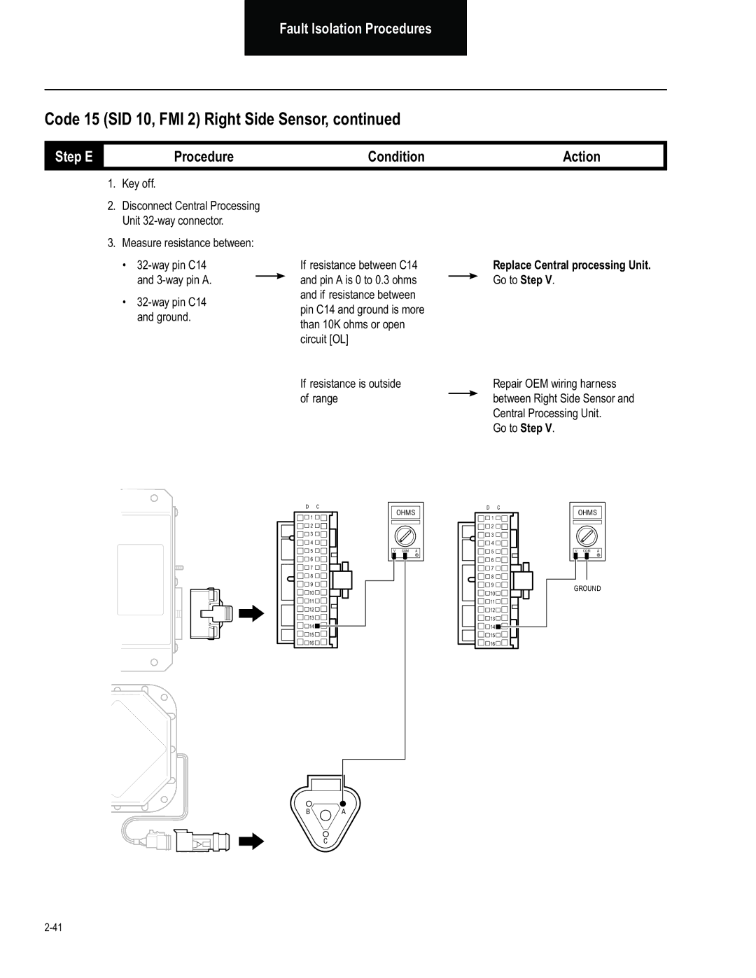 BENDIX BW2849 manual Replace Central processing Unit. Go to Step 