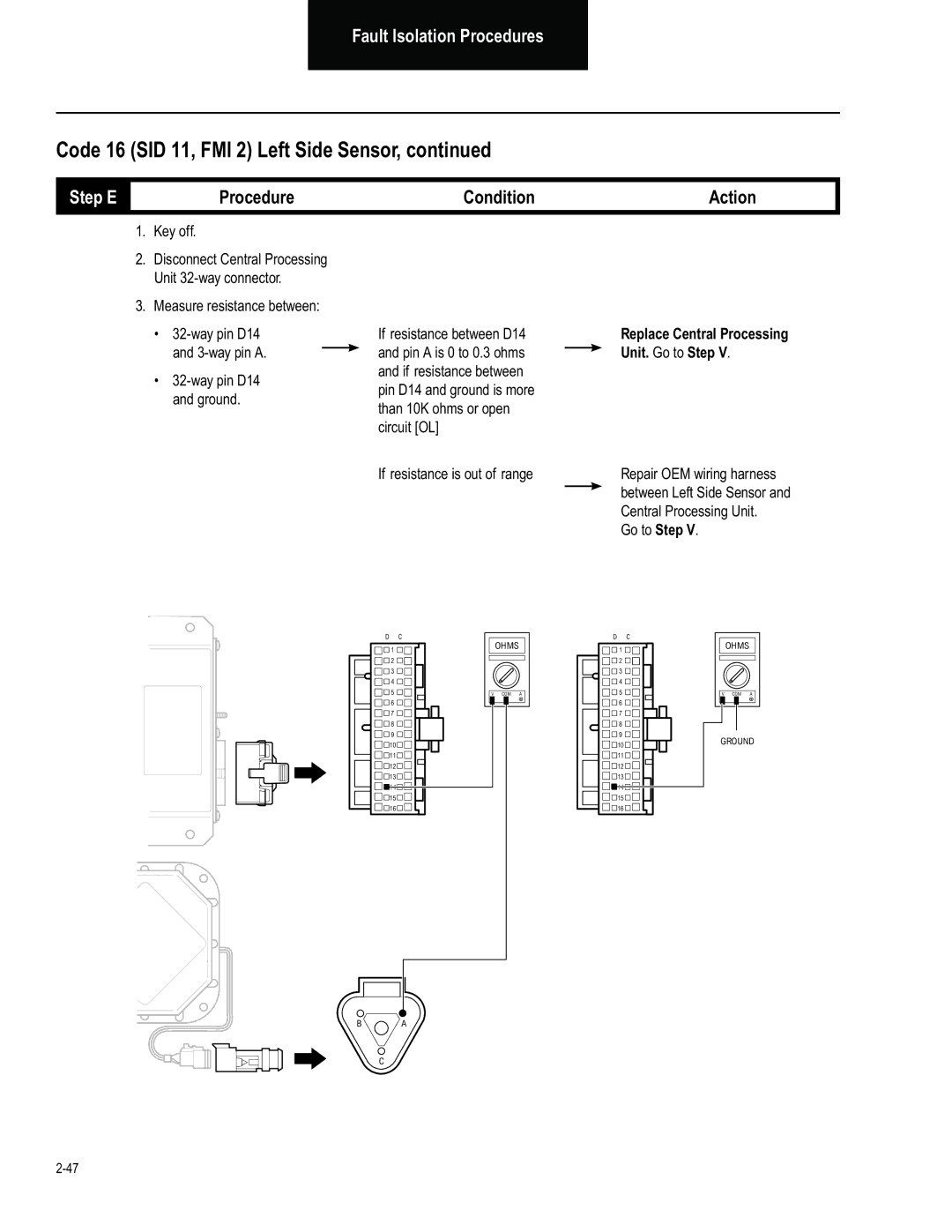 BENDIX BW2849 manual Step E, If resistance is out of range 