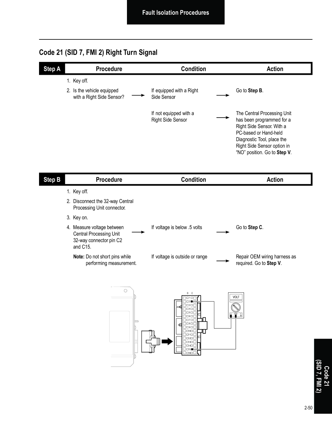 BENDIX BW2849 Code 21 SID 7, FMI 2 Right Turn Signal, If equipped with a Right Side Sensor, Repair OEM wiring harness as 