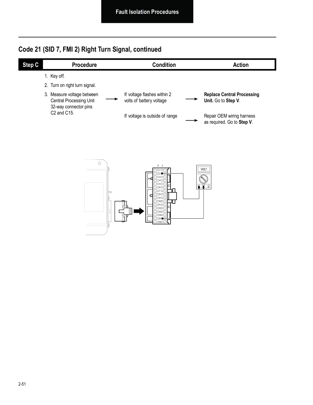 BENDIX BW2849 manual Key off Turn on right turn signal, If voltage ﬂashes within, Volts of battery voltage 