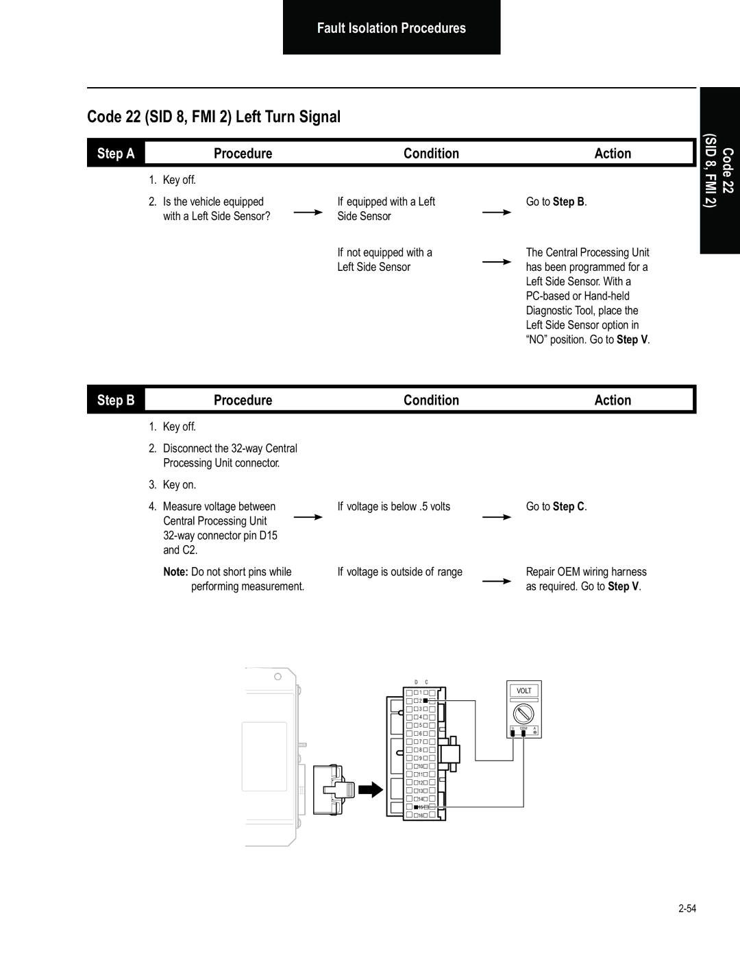 BENDIX BW2849 manual Code 22 SID 8, FMI 2 Left Turn Signal, Step a 