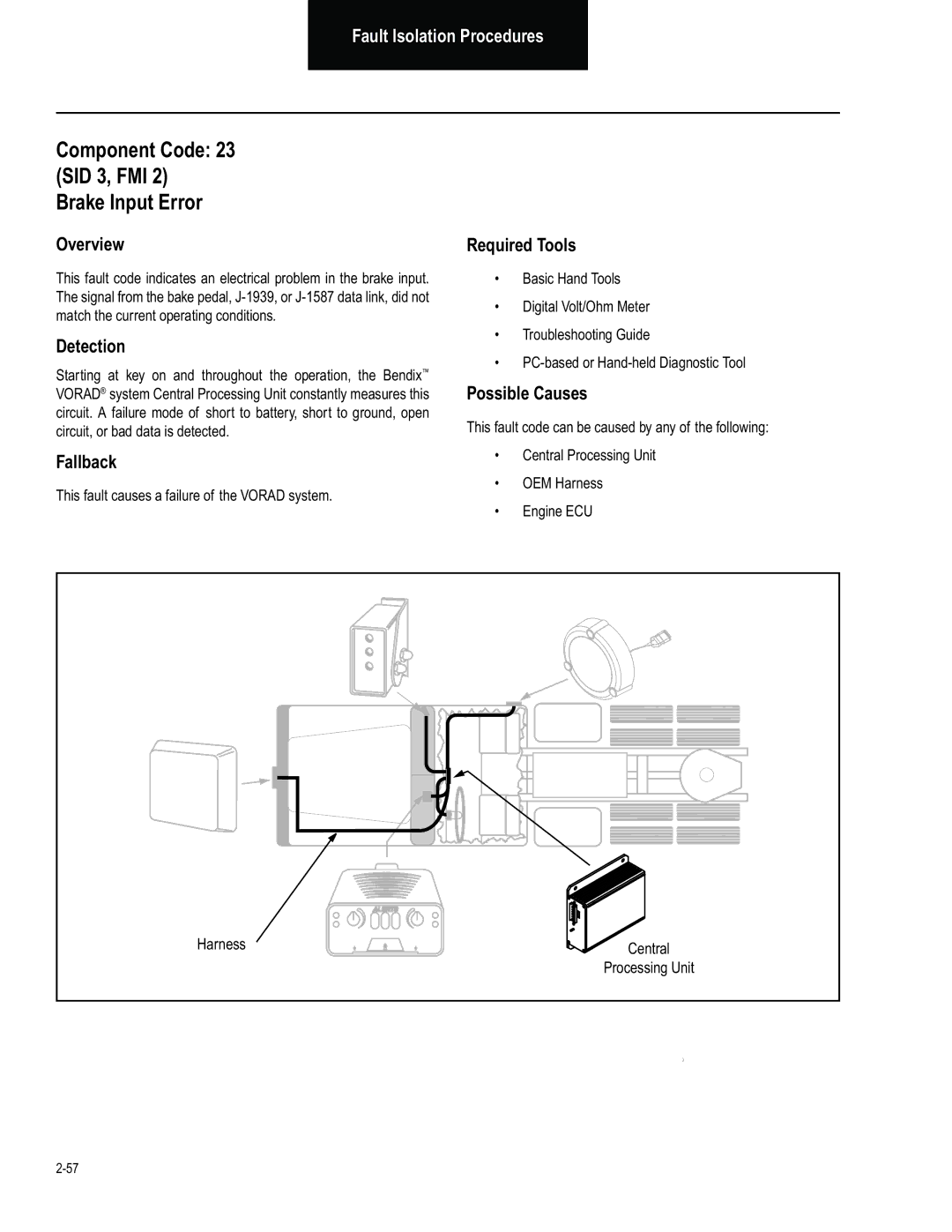 BENDIX BW2849 manual Component Code SID 3, FMI Brake Input Error, This fault causes a failure of the Vorad system 