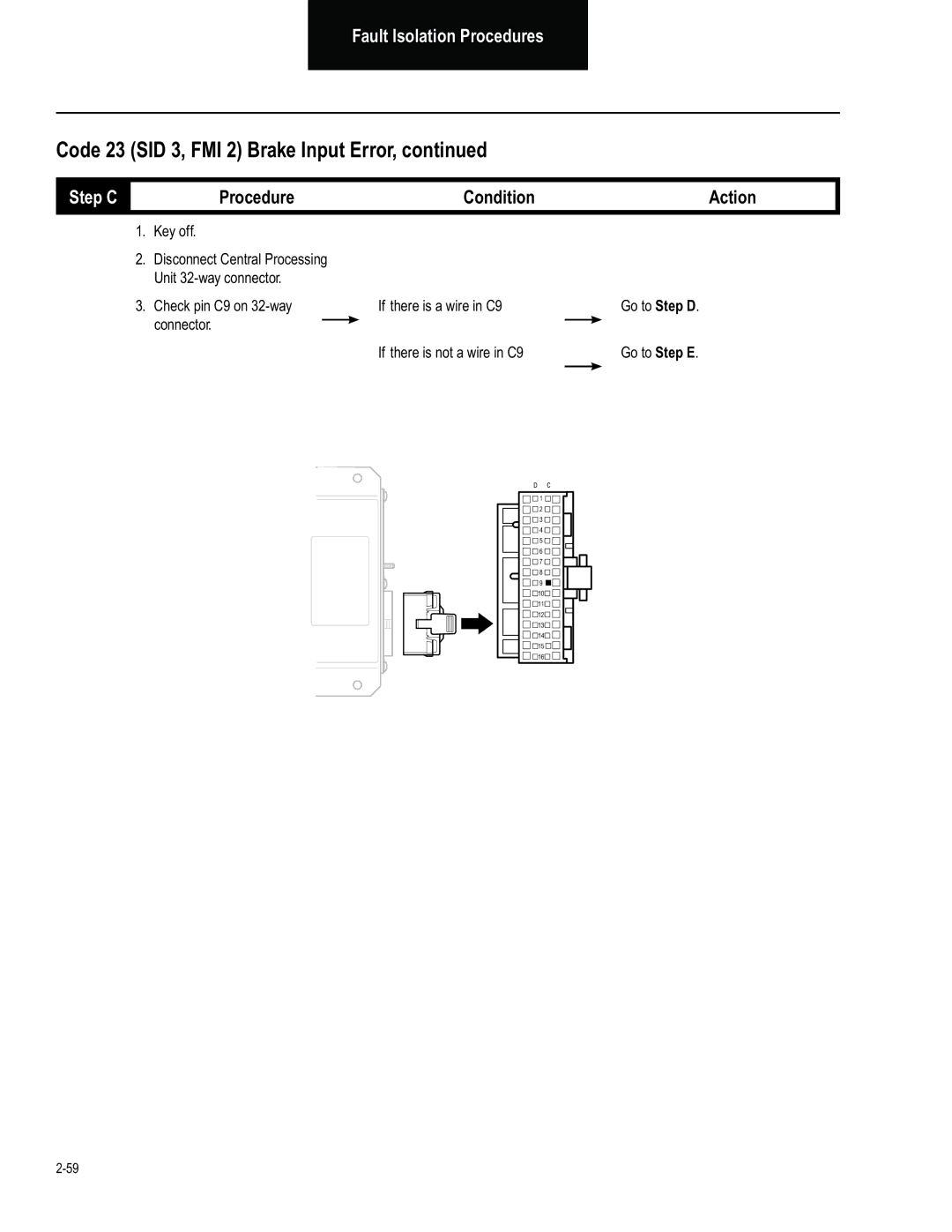 BENDIX BW2849 manual Check pin C9 on 32-way If there is a wire in C9, Connector If there is not a wire in C9 