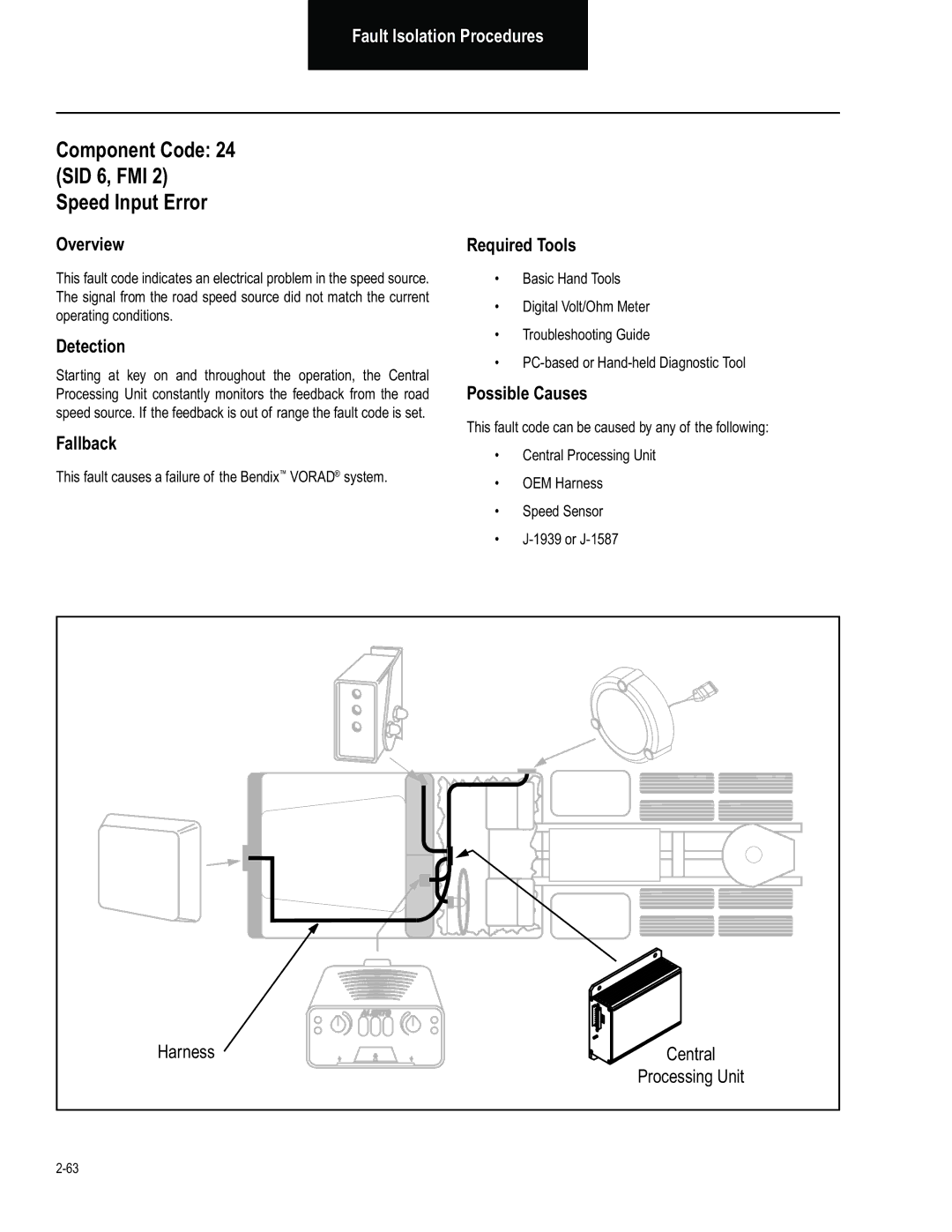 BENDIX BW2849 manual Component Code SID 6, FMI Speed Input Error, This fault causes a failure of the Bendix Vorad system 