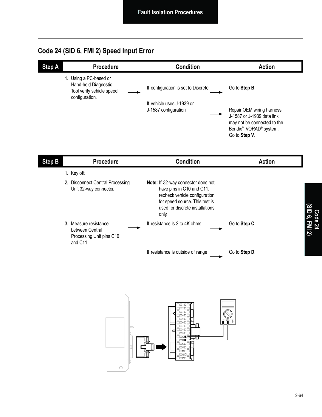 BENDIX BW2849 manual Code 24 SID 6, FMI 2 Speed Input Error, If vehicle uses J-1939 or 1587 conﬁguration 