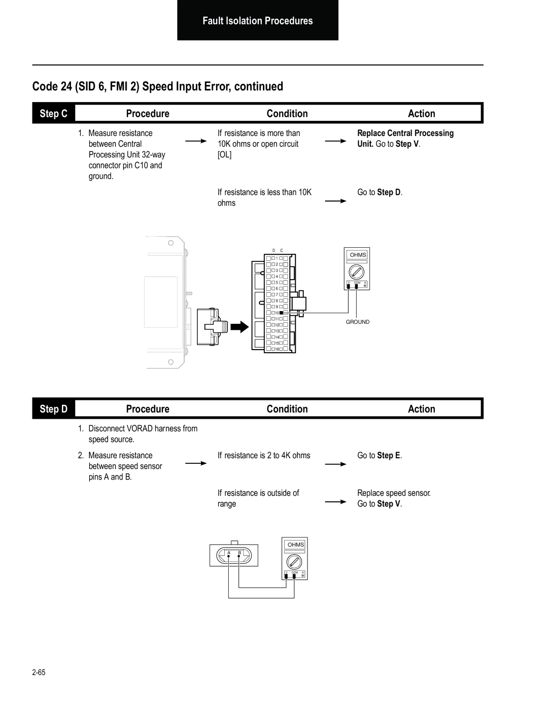 BENDIX BW2849 manual 10K ohms or open circuit, Ohms, Between speed sensor Pins a and B 