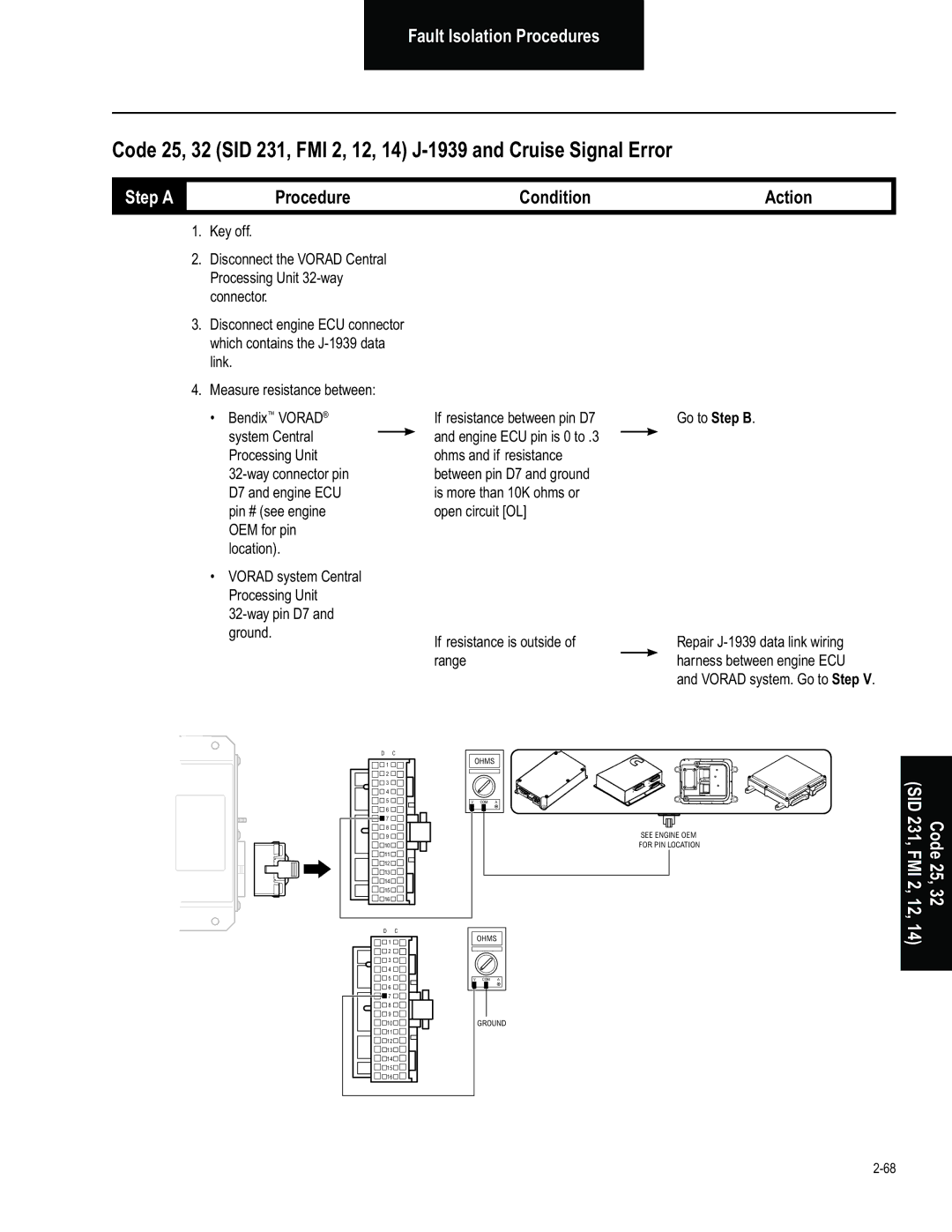 BENDIX BW2849 manual Way pin D7 and ground, If resistance is outside of range Go to Step B 