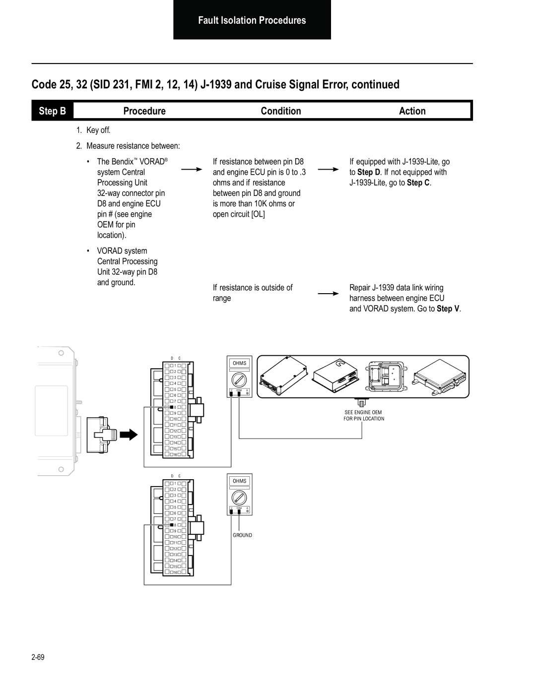 BENDIX BW2849 manual See Engine OEM for PIN Location 