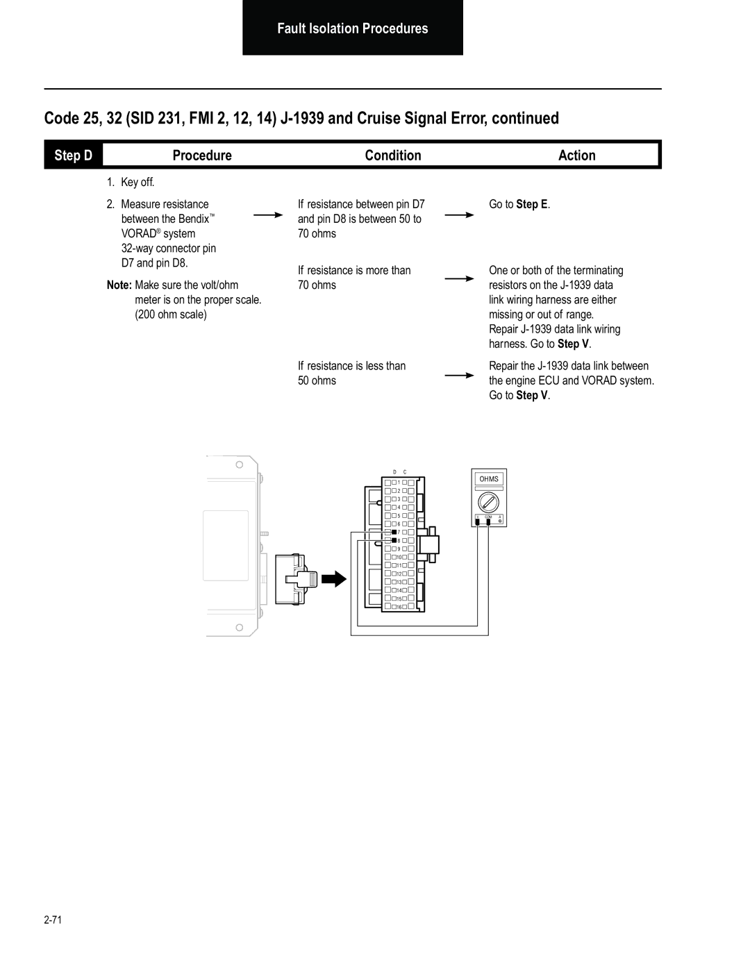 BENDIX BW2849 manual Step D, Key off Measure resistance 