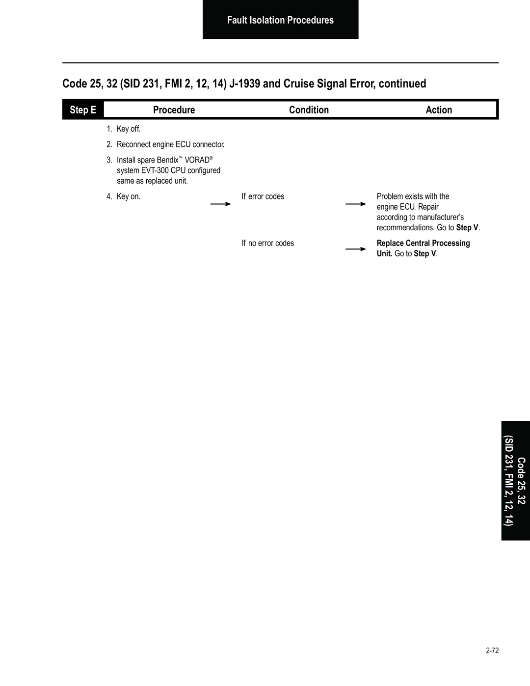 BENDIX BW2849 manual Key off Reconnect engine ECU connector, Key on If error codes Problem exists with Engine ECU. Repair 