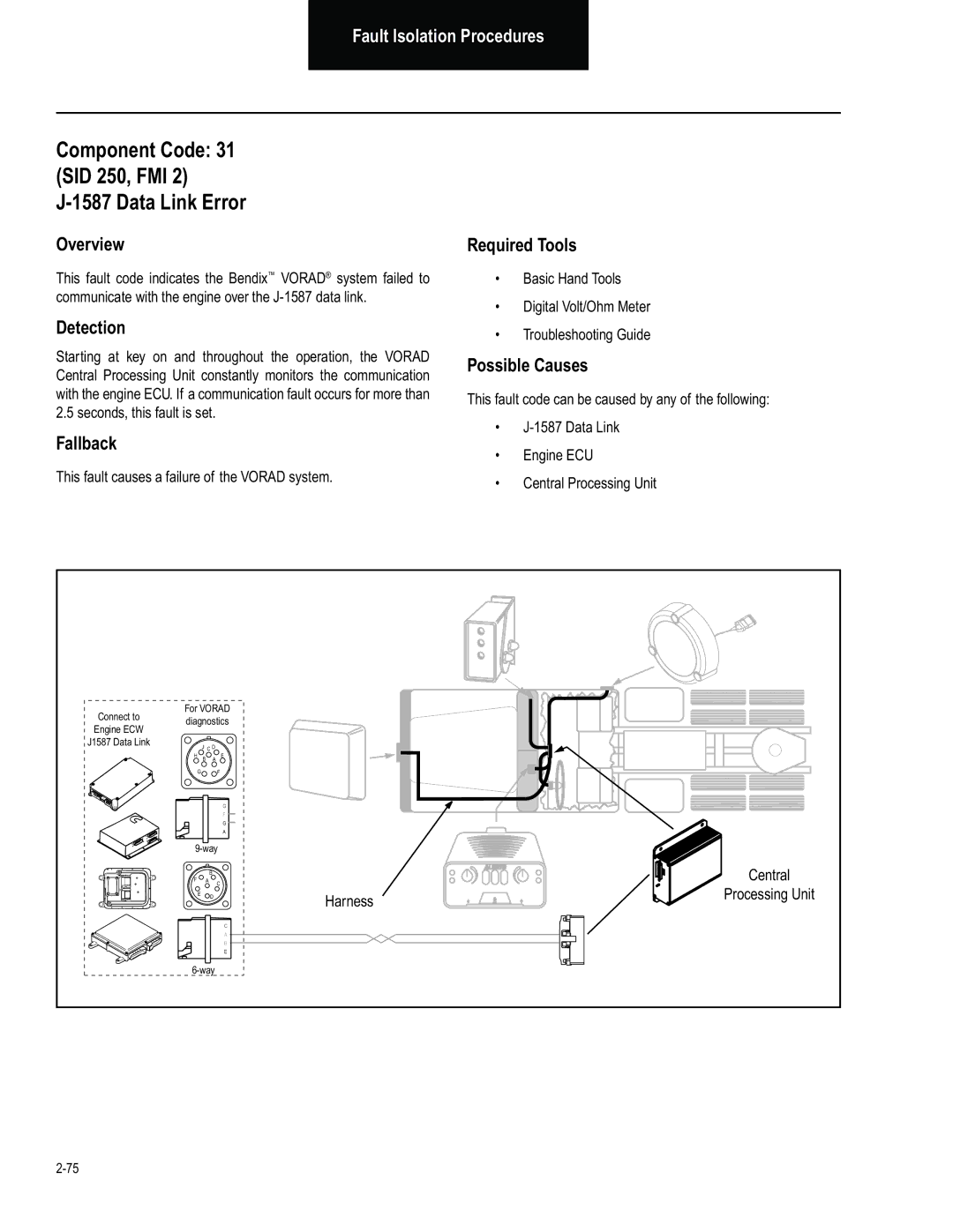 BENDIX BW2849 manual Component Code SID 250, FMI Data Link Error, This fault causes a failure of the Vorad system 