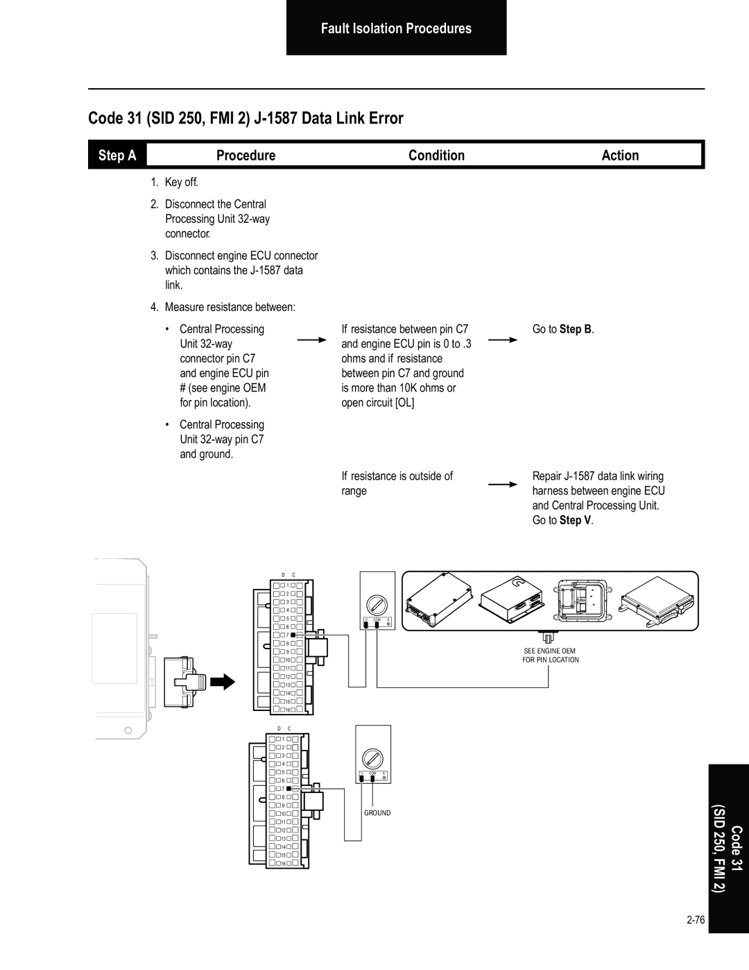 BENDIX BW2849 manual Code 31 SID 250, FMI 2 J-1587 Data Link Error, Step a 