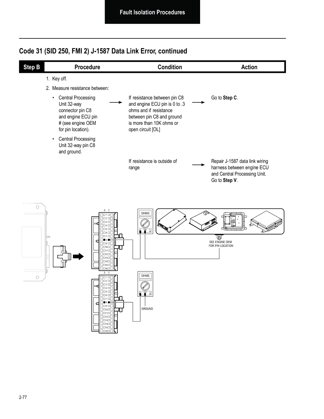 BENDIX BW2849 manual Step B, If resistance is outside of range Go to Step C 