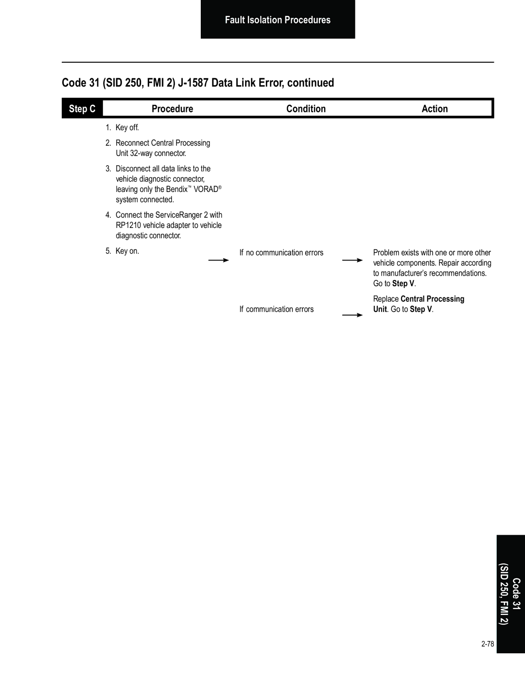 BENDIX BW2849 manual Key on If no communication errors, If communication errors 