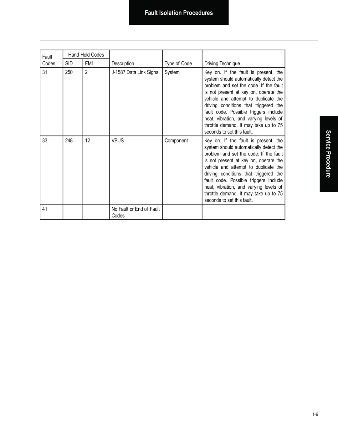 BENDIX BW2849 manual Description Type of Code Driving Technique 250, Seconds to set this fault 