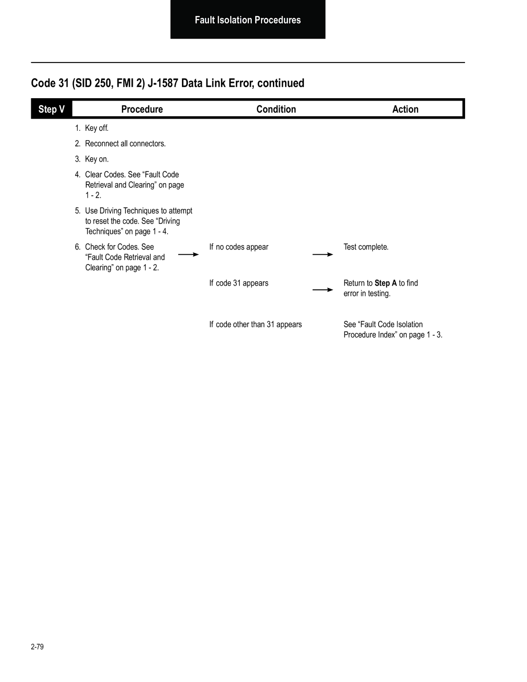 BENDIX BW2849 manual If code other than 31 appears 