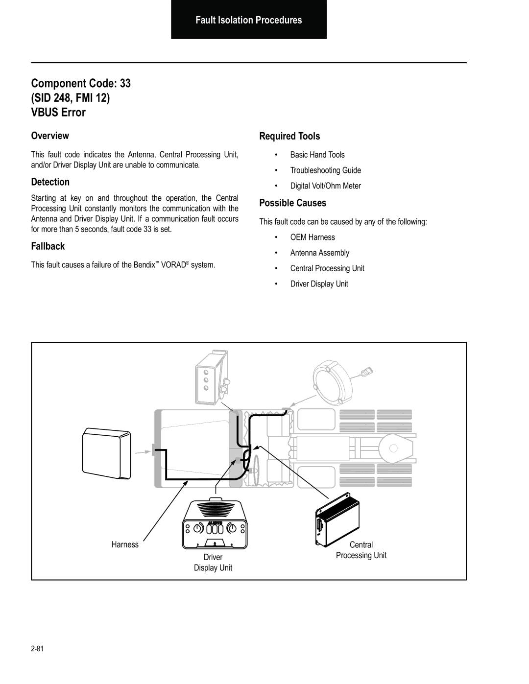 BENDIX BW2849 manual Component Code SID 248, FMI Vbus Error, This fault causes a failure of the Bendix Vorad system 