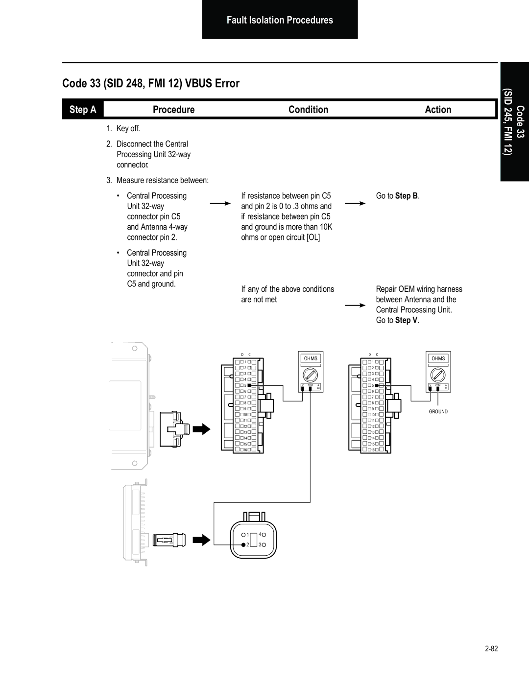 BENDIX BW2849 manual Code 33 SID 248, FMI 12 Vbus Error, If any of the above conditions are not met Go to Step B 