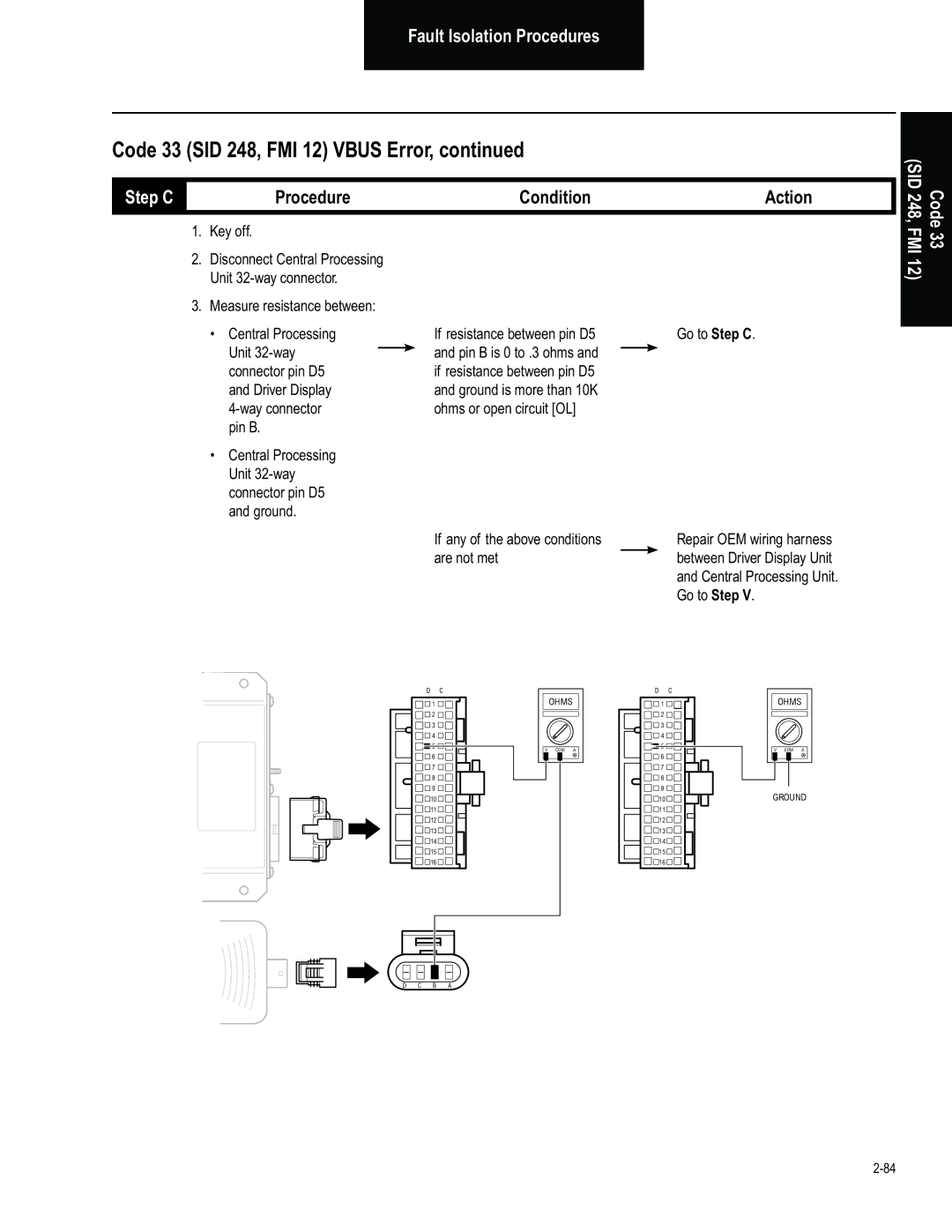 BENDIX BW2849 manual Connector pin D5, Driver Display 