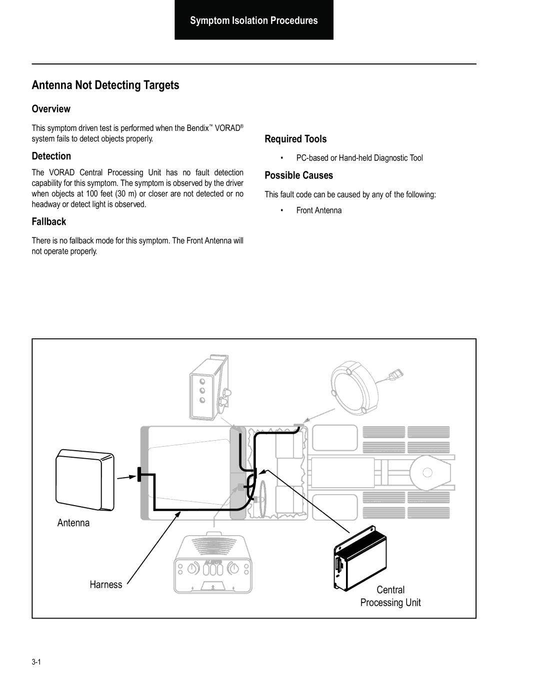 BENDIX BW2849 manual Antenna Not Detecting Targets, Symptom Isolation Procedures 