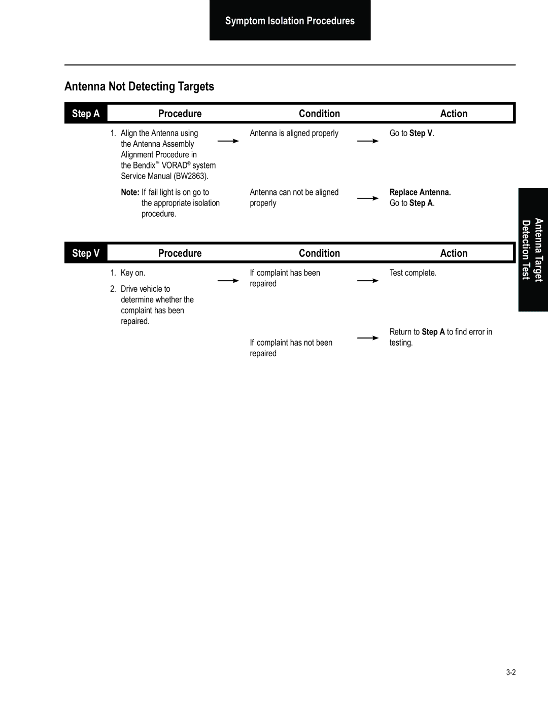 BENDIX BW2849 manual Appropriate isolation Properly Go to Step a Procedure 