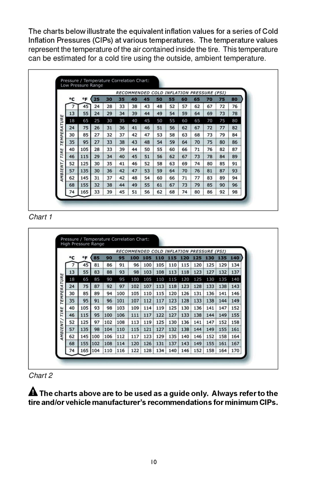 BENDIX BW2920 manual Chart 