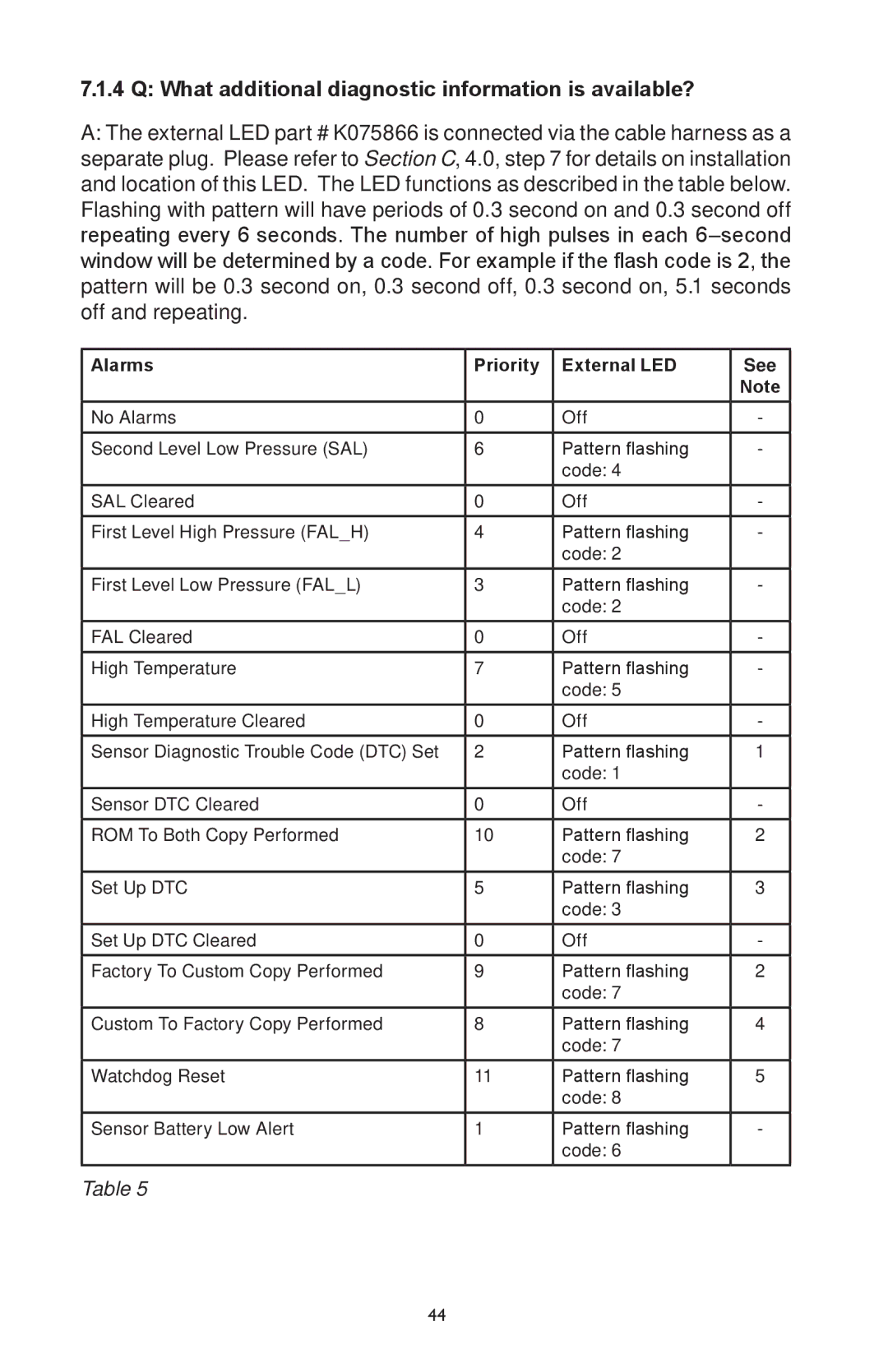 BENDIX BW2920 manual What additional diagnostic information is available?, Alarms Priority External LED See 