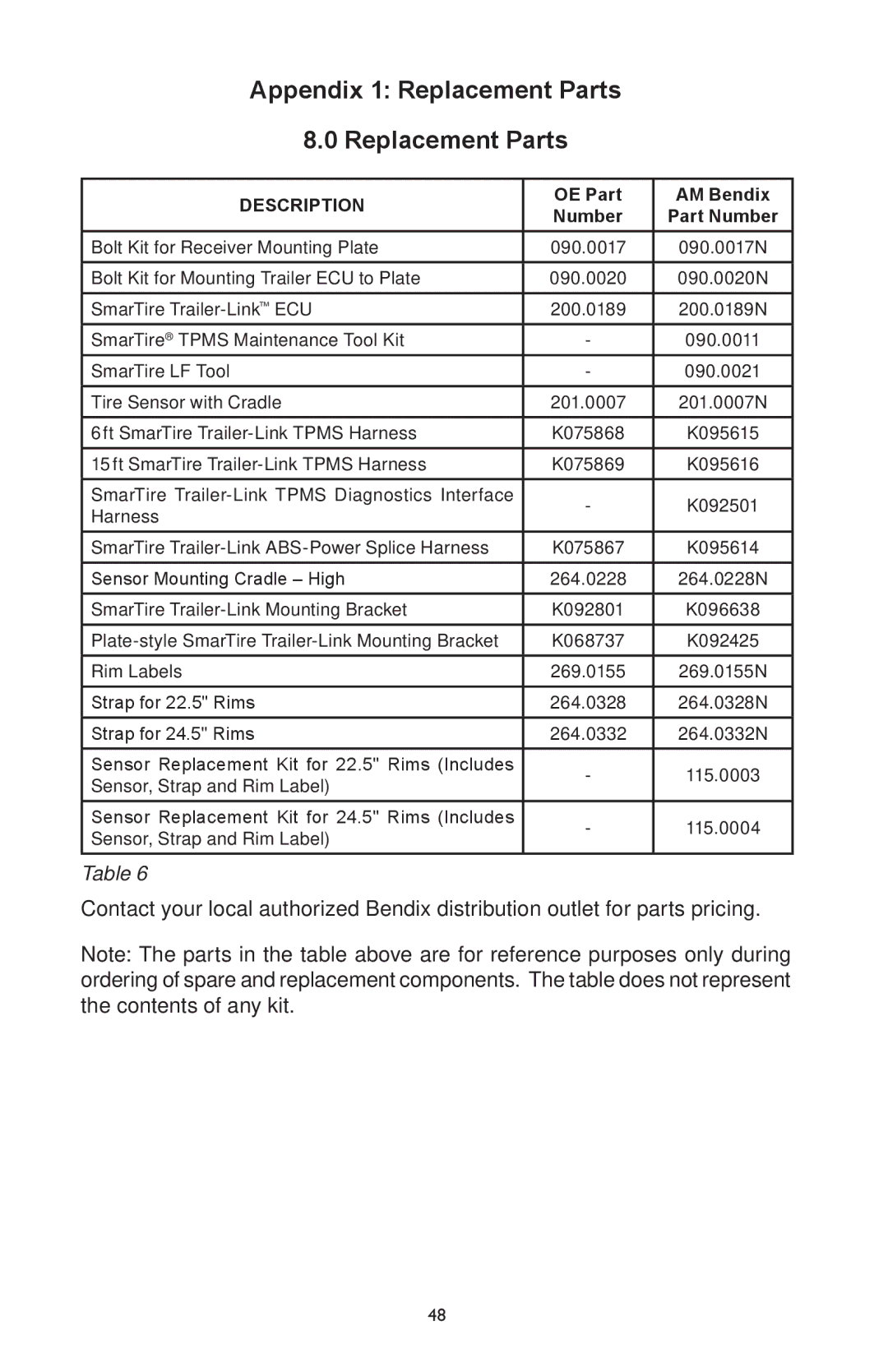 BENDIX BW2920 manual Appendix 1 Replacement Parts, Description 