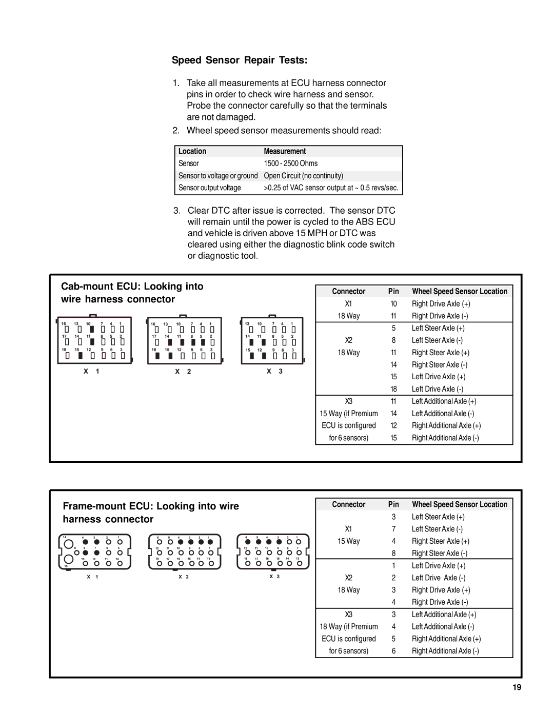 BENDIX EC-60 ABS-ATC STD-PREM CONTROLLERS Speed Sensor Repair Tests, Cab-mount ECU Looking into wire harness connector 