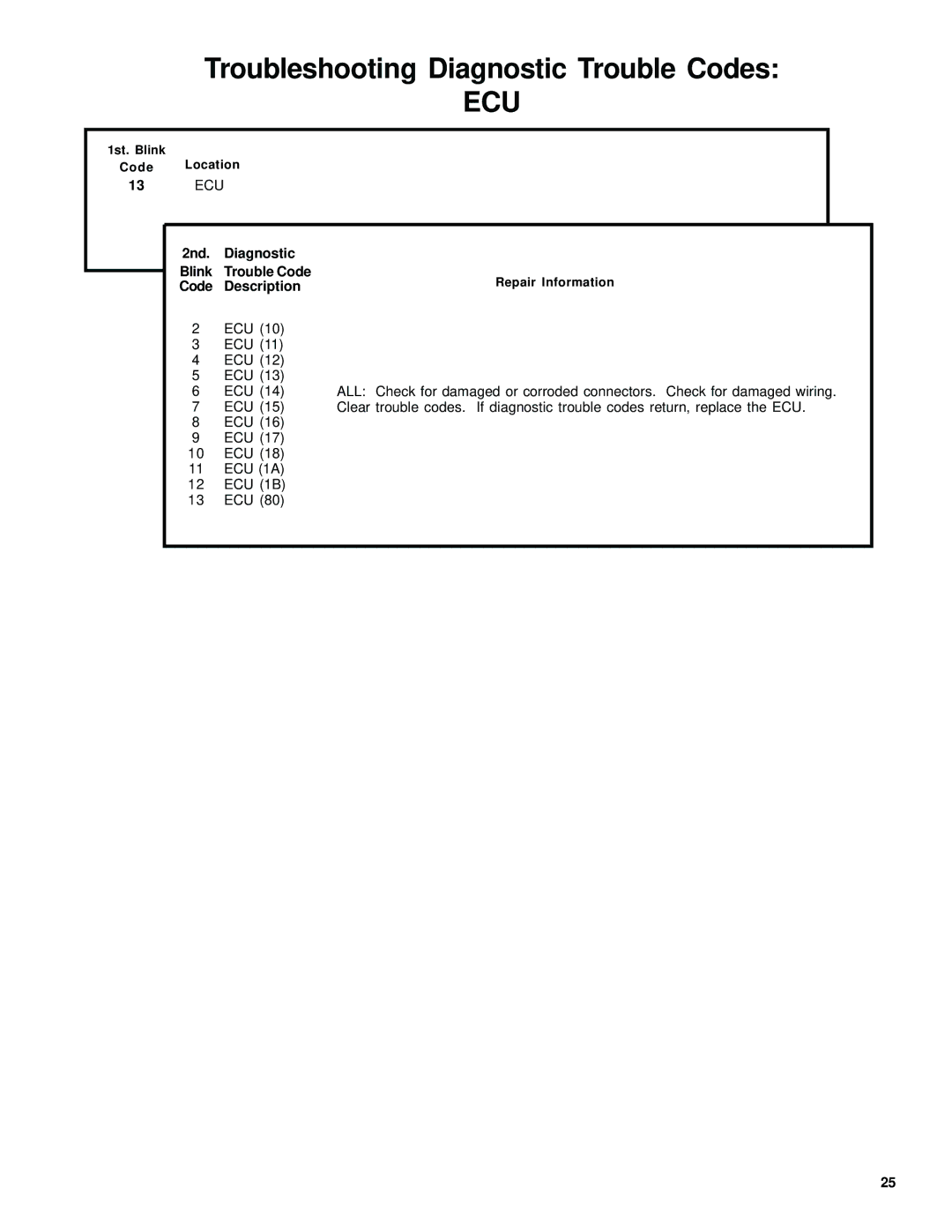 BENDIX EC-60 ABS-ATC STD-PREM CONTROLLERS manual Ecu 