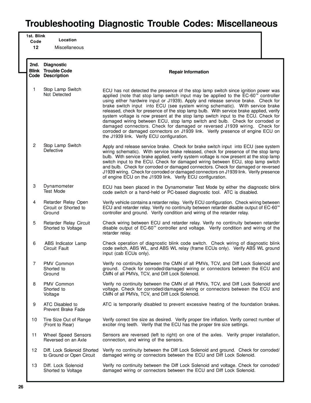 BENDIX EC-60 ABS-ATC STD-PREM CONTROLLERS manual Troubleshooting Diagnostic Trouble Codes Miscellaneous, Repair Information 