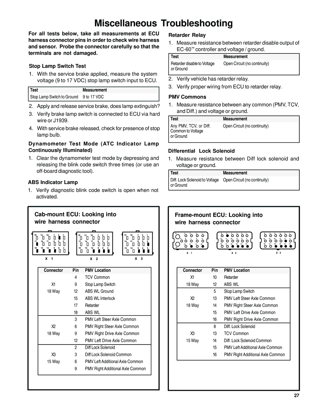 BENDIX EC-60 ABS-ATC STD-PREM CONTROLLERS Miscellaneous Troubleshooting, ABS Indicator Lamp, Retarder Relay, PMV Commons 