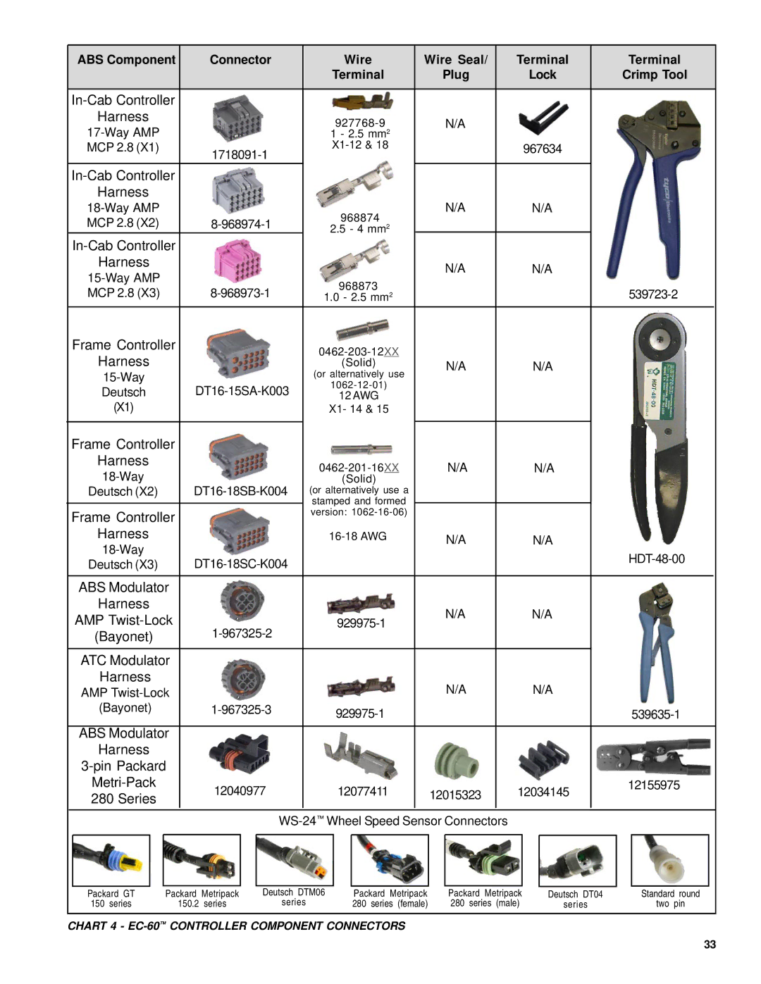 BENDIX EC-60 ABS-ATC STD-PREM CONTROLLERS manual ABS Component Connector Wire Wire Seal Terminal, Plug Lock Crimp Tool 