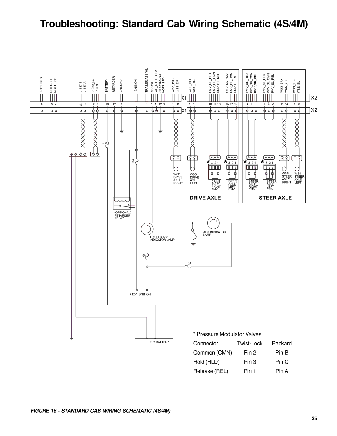 BENDIX EC-60 ABS-ATC STD-PREM CONTROLLERS manual Troubleshooting Standard Cab Wiring Schematic 4S/4M, Drive Axle Steer Axle 