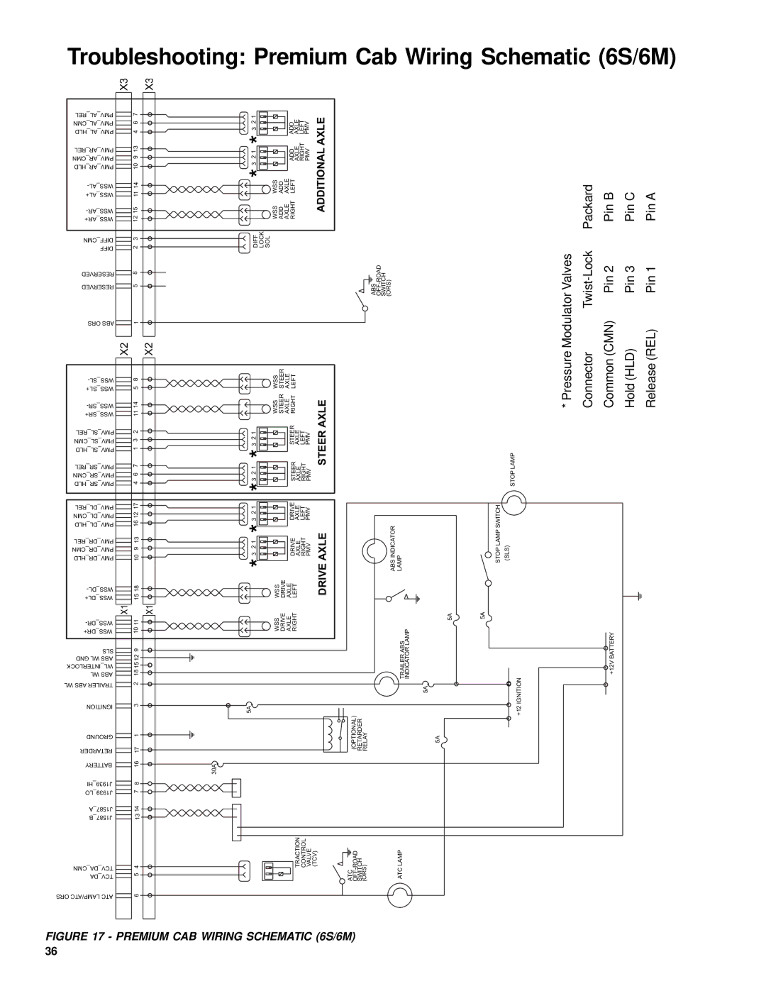 BENDIX EC-60 ABS-ATC STD-PREM CONTROLLERS manual Troubleshooting Premium Cab Wiring Schematic 6S/6M, Packard BPin CPin APin 