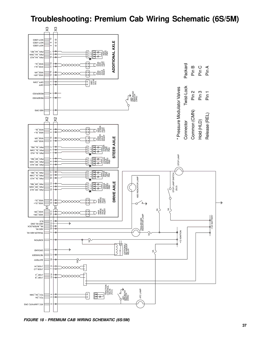 BENDIX EC-60 ABS-ATC STD-PREM CONTROLLERS Troubleshooting Premium Cab Wiring Schematic 6S/5M, Packard Pin B Pin C Pin a 