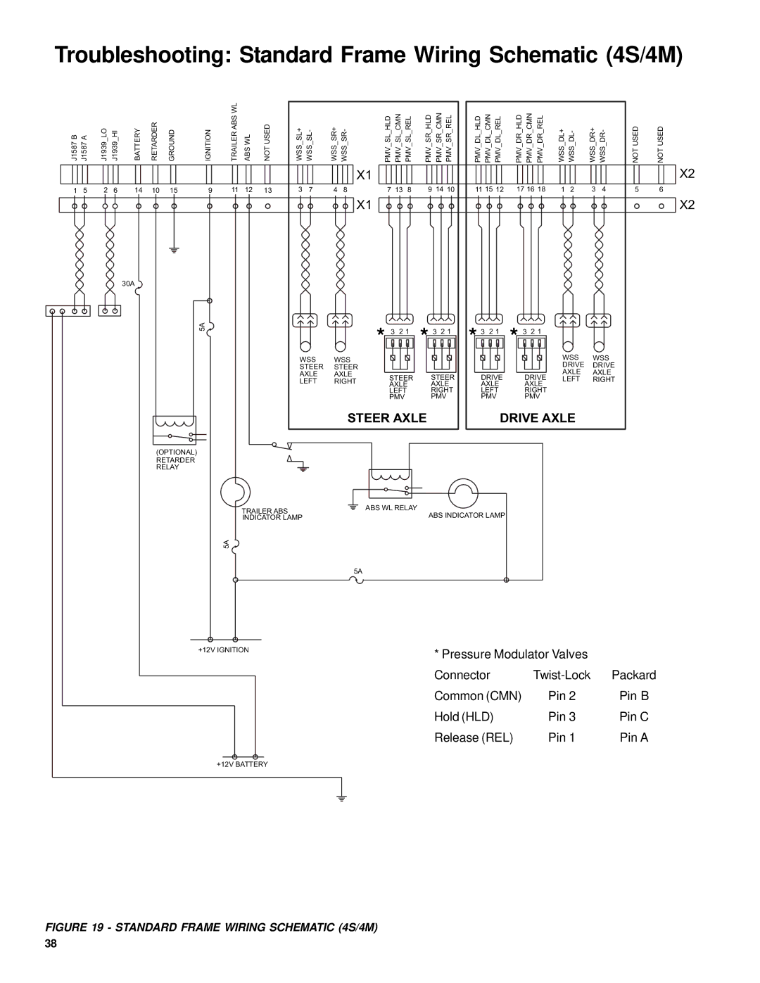 BENDIX EC-60 ABS-ATC STD-PREM CONTROLLERS Troubleshooting Standard Frame Wiring Schematic 4S/4M, Steer Axle Drive Axle 