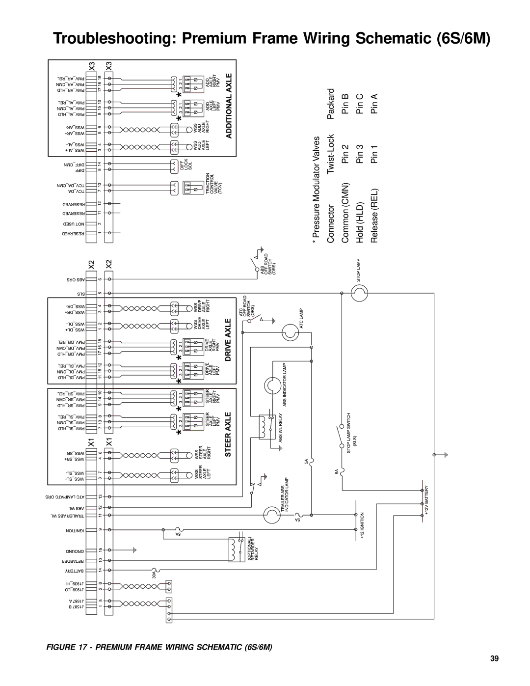 BENDIX EC-60 ABS-ATC STD-PREM CONTROLLERS manual Troubleshooting Premium Frame Wiring Schematic 6S/6M 