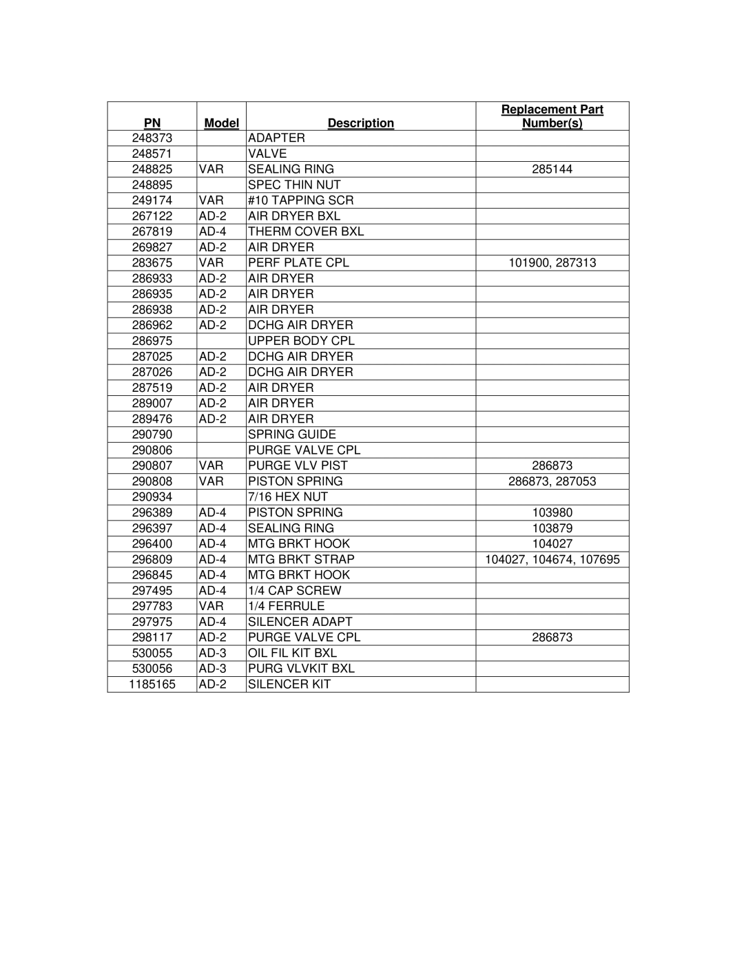 BENDIX PNU-094 manual Adapter 