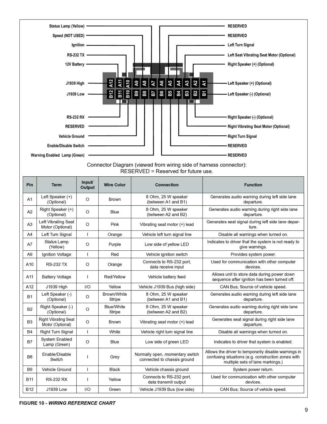 BENDIX S-1580 manual Vehicle Ground Enable/Disable Switch, Left Turn Signal, Pin Term Input Wire Color Connection Function 