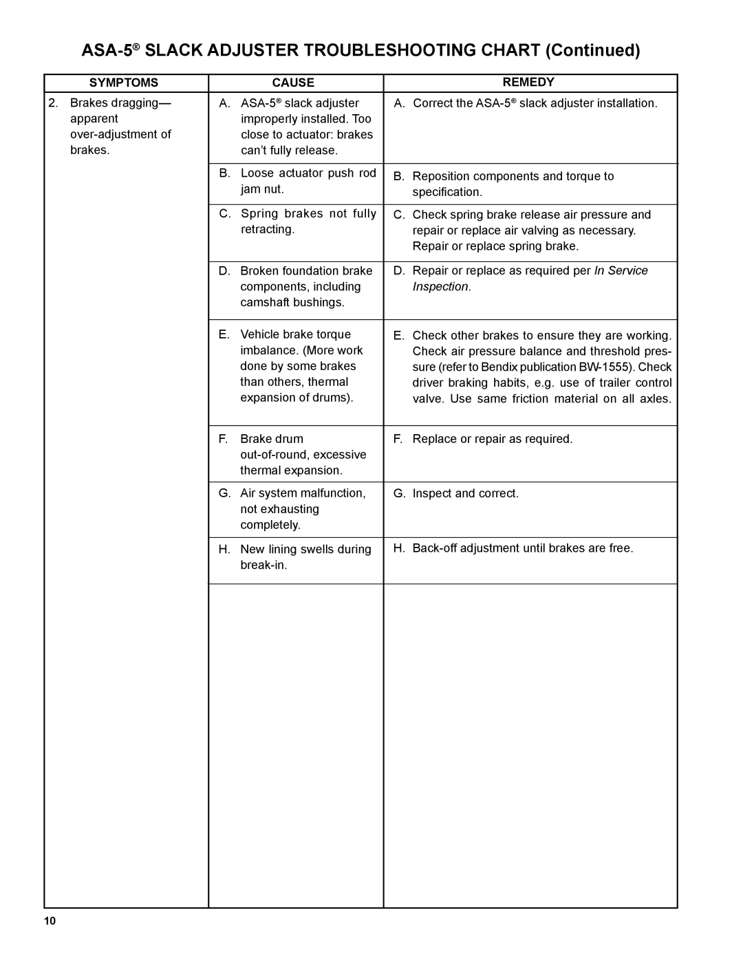 BENDIX SD-05-1269 manual ASA-5SLACK Adjuster Troubleshooting Chart 